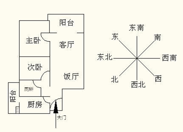 术语风水房子怎么说_房子风水术语_房屋的风水学术语