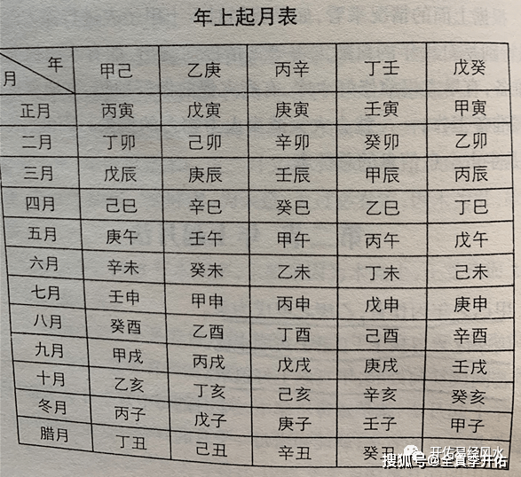 风水堂：什么样的人最固执