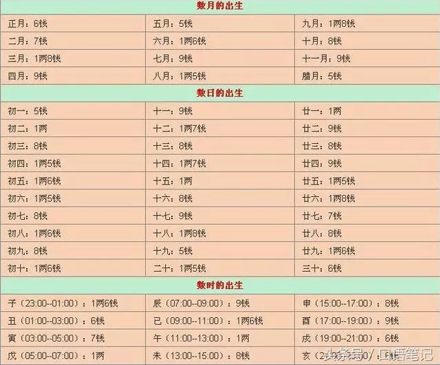 称骨和批八字区别_八字和称骨算命的区别_算八字和称骨哪个准