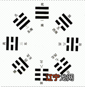 图 周易八卦初学入门：八卦基本知识怎么学？