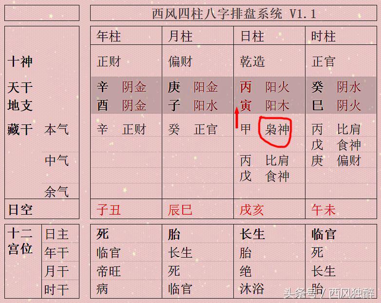 四柱八字实例教程_四柱八字实列_四柱八字知识全解