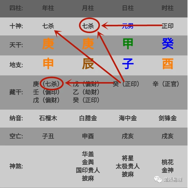 化解八字流年正官_八字走正官流年_流年正官透出含义