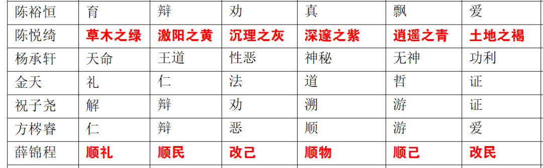 先秦百家争鸣有哪几家_先秦有百家学说_先秦时期百家