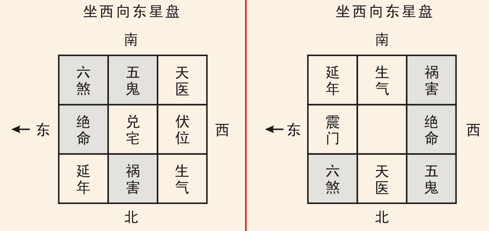 玄空风水案例_看懂玄空风水要有什么基础_林国雄玄空飞星风水