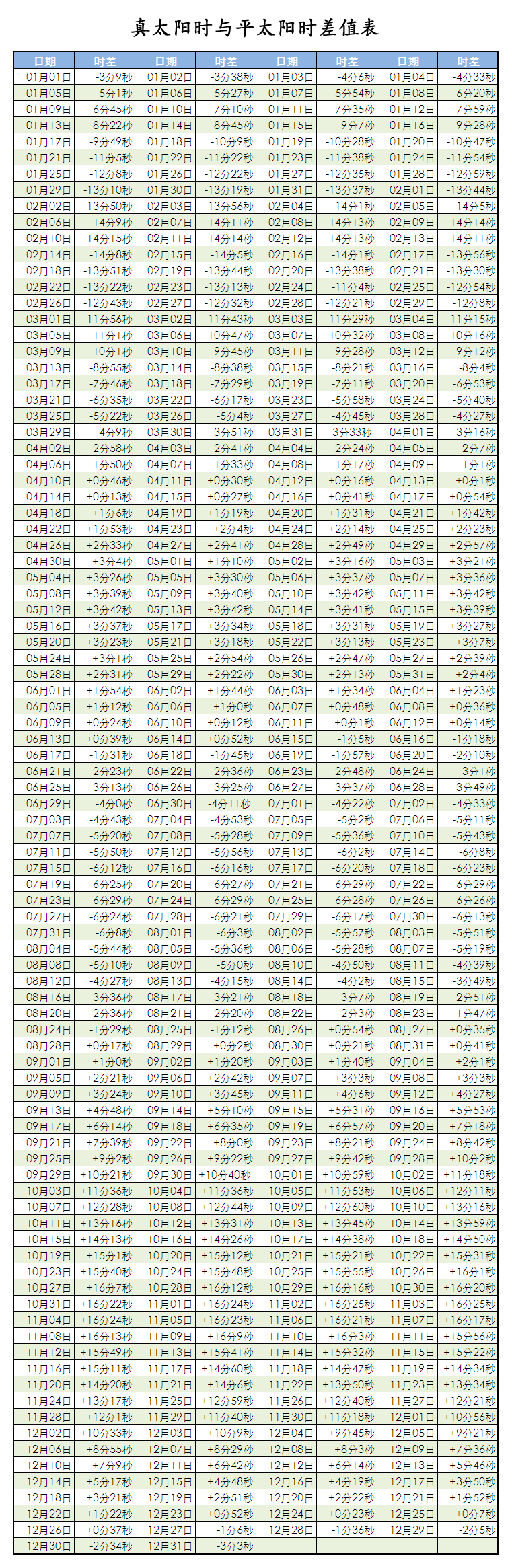 八字排盘怎样算好的八字_八字排盘软件_不需要时辰的八字排盘