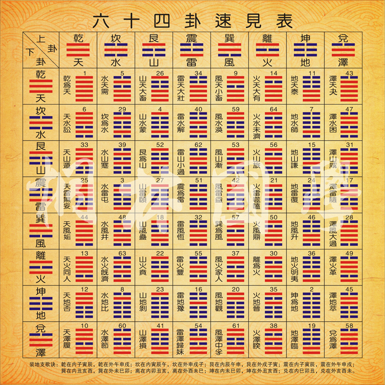 周易六爻在线解卦_六爻在线排盘解卦正反_六爻在线解卦