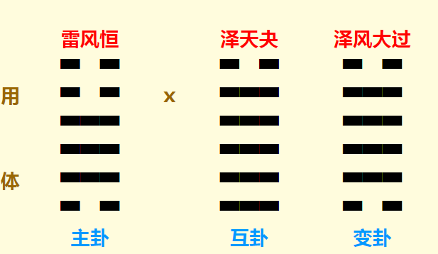 金钱六爻占卦_六爻每日一占卦_最准确的六爻占卦书