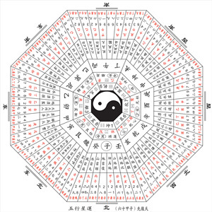 六爻抽签预测_专业六爻研究预测_六爻与八卦不同 -算命 -预测