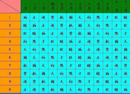 易奇八字免费测算命盘_姻缘八字测算免费_八字测算免费排命盘姻缘