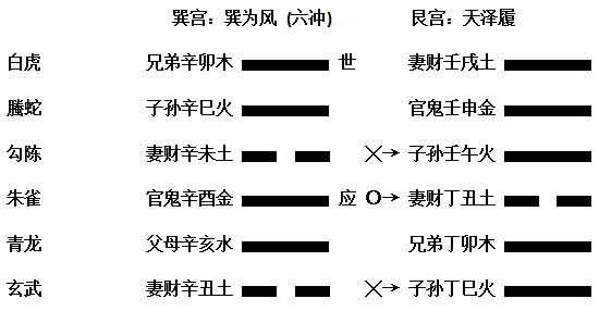 六爻占卜中铜钱正反_六爻中术语_王炳中六爻水平如何