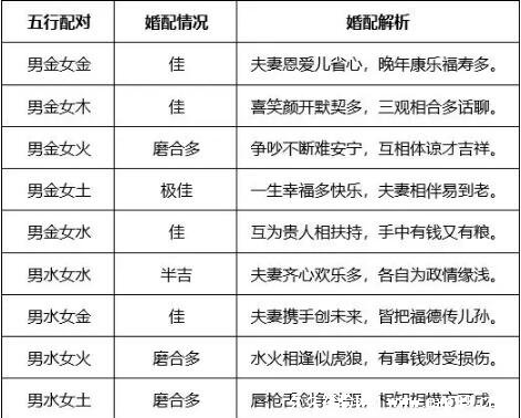 八字无正财有偏财_八字藏干有正财算妻子吗_八字有正财运的人能结婚吗