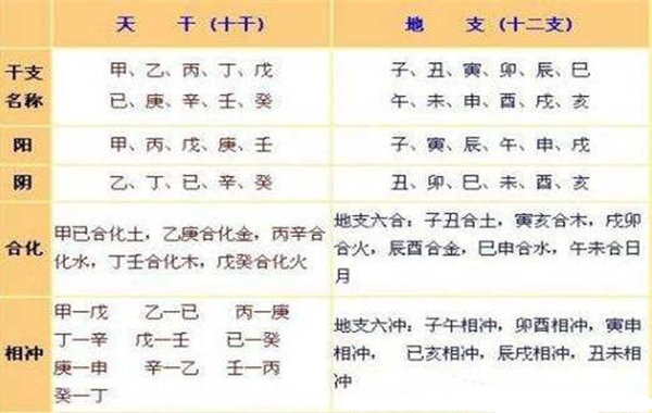 八字怎_八字偏弱+八字喜土_高命格八字和低命格八字桃花运