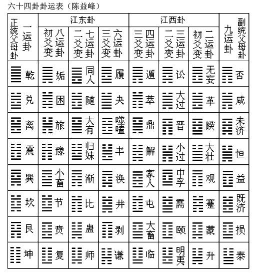 陈益峰风水堂：玄空大卦风水和玄空飞星风水