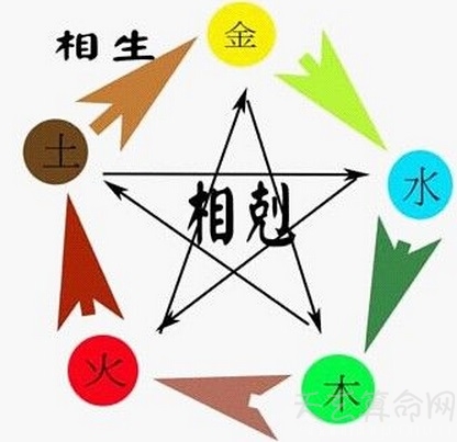 生辰八字颜色查询 你的幸运色是什么呢