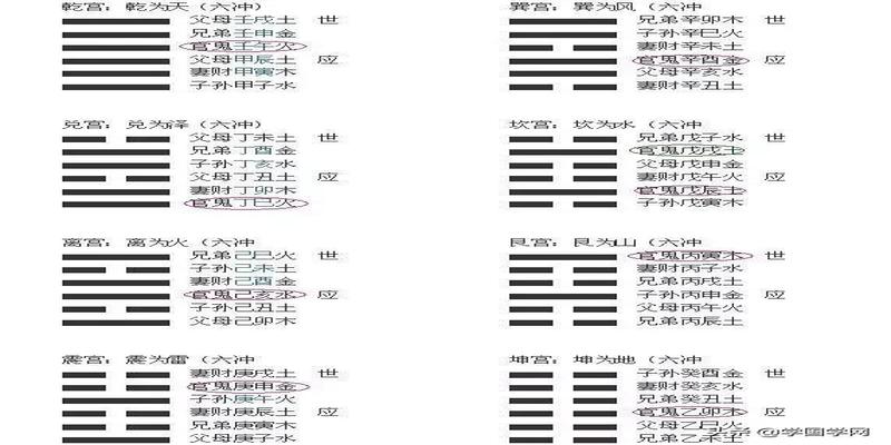 六爻卦理研究_六爻卦理_六爻卦例精解视频