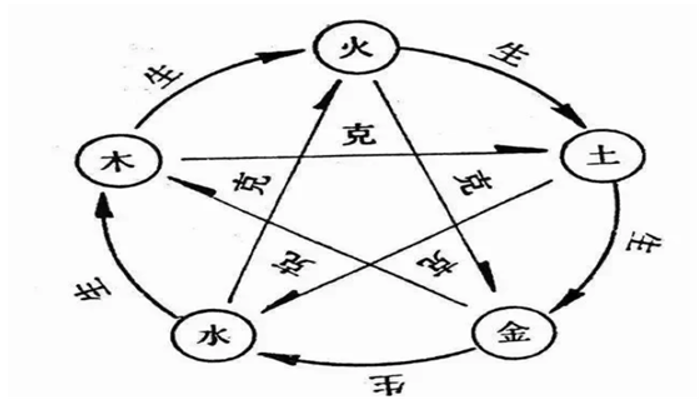 五行八卦基础知识书_八卦五行基础书知识讲解_八卦五行基础书知识大全