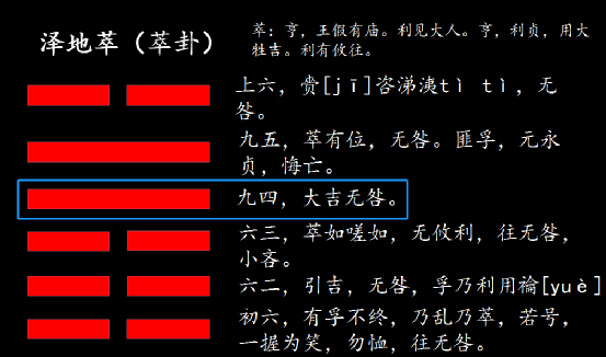 泽地卦六二爻_泽地卦上六_泽地萃卦六爻吉凶解