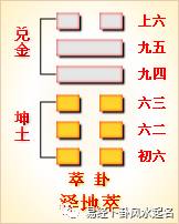 泽地卦六二爻_泽卦第六爻_泽地萃卦六爻吉凶解