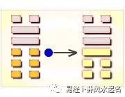 泽卦第六爻_泽地萃卦六爻吉凶解_泽地卦六二爻