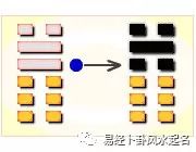 泽地萃卦六爻吉凶解_泽卦第六爻_泽地卦六二爻