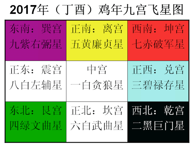 玄空飞星风水盘论断法的起源和发展案例分析