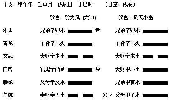 泽地卦六二爻_泽地萃卦六爻吉凶解_泽卦第六爻