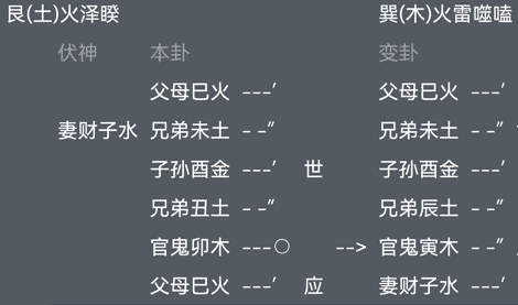 六爻占卜占财火泽睽变火雷噬嗑