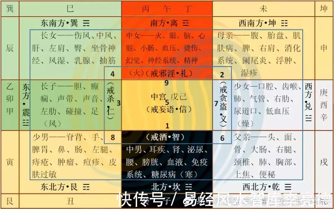 天津风水师收费价格表_天津推荐风水师_天津装修风水师