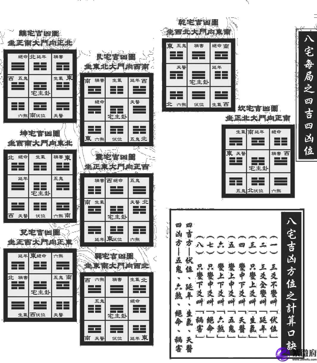 阳宅风水：全套完整阳宅学术详细课程内容:知河图解河图