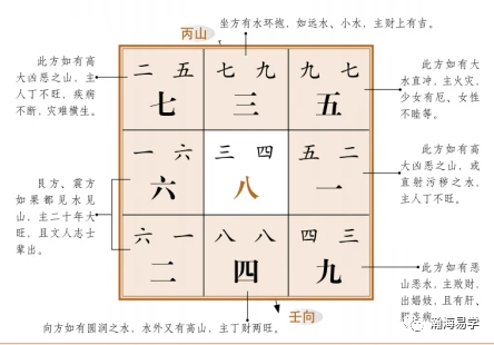 周易风水进门吉凶断诀视频_进门风水禁忌_进门风水4大忌