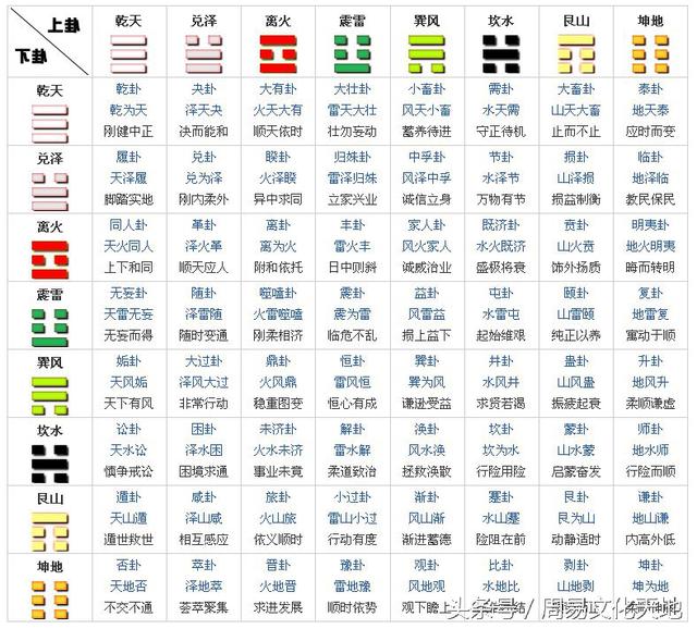 六爻的英文_六爻专业术语有哪些字母_六爻专业术语解释