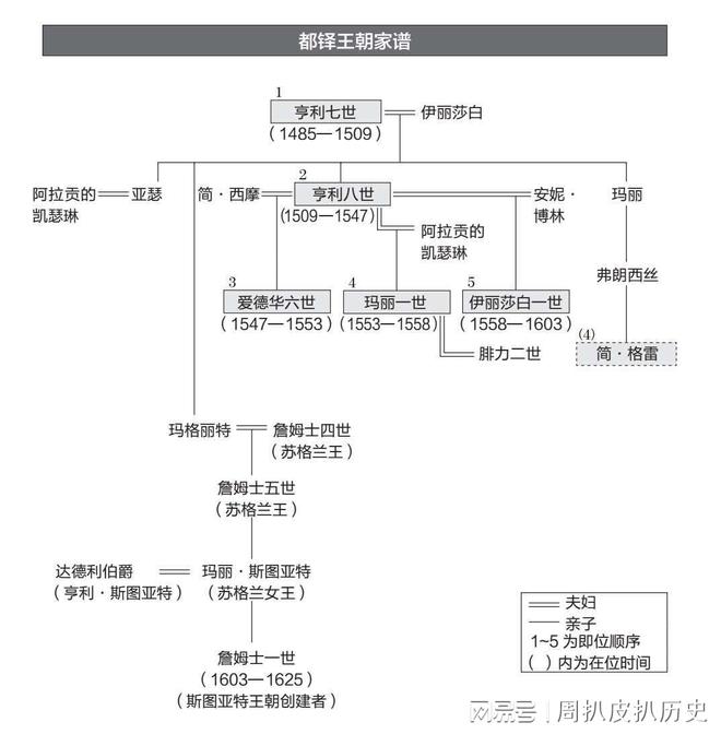 100变态问题及答案_38个变态高智商问题及答案_三国历史变态问题