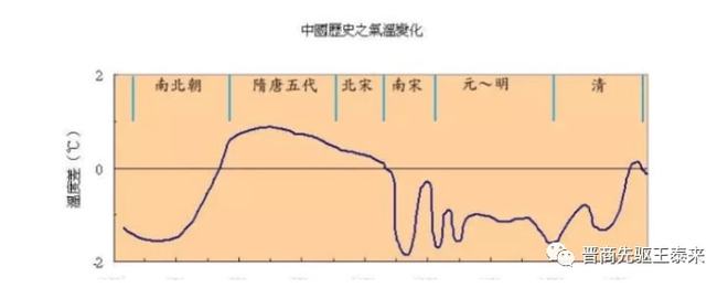 三国历史变态问题_100变态问题及答案_38个变态高智商问题及答案