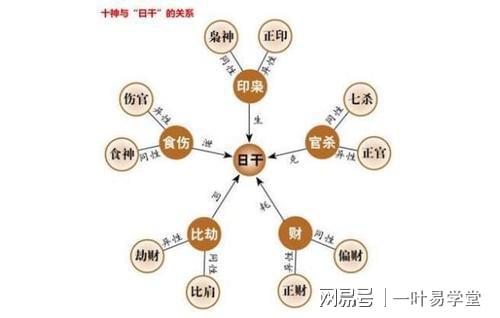 八字偏阴的男生性格_八字偏阴是什么八字_八字偏旺且四柱纯阴