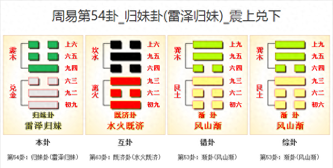 李纯文六爻实例_六爻测年运实例_无法六爻实例