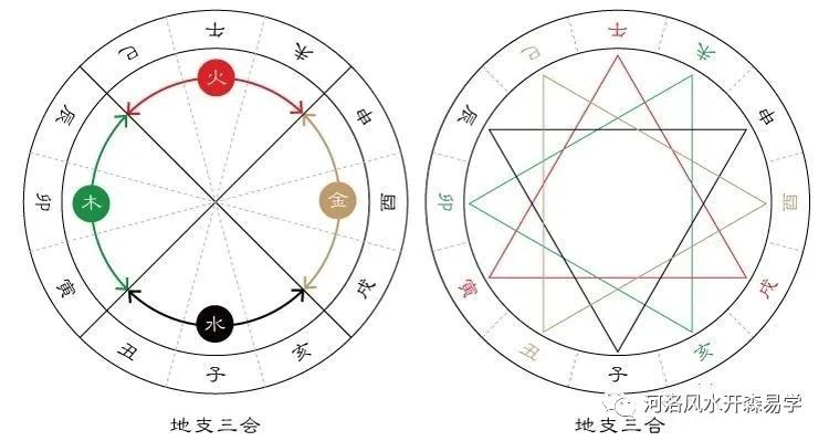 日元被流年合化怎么论命_八字大运与流年日元关系_日元被大运流年合化