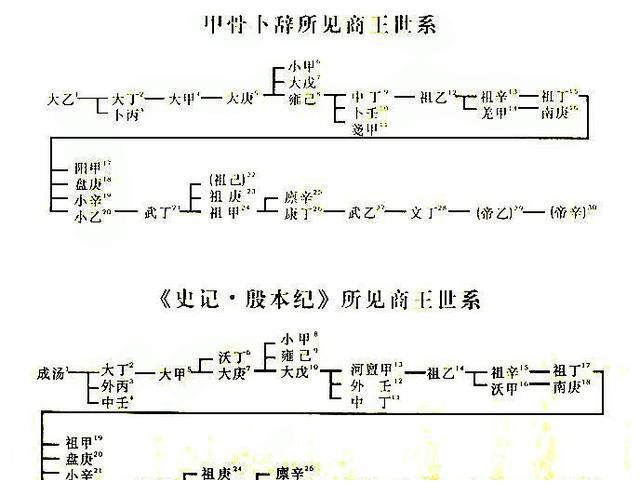 春秋战国的史记_读春秋战国史有感_春秋战国史有感