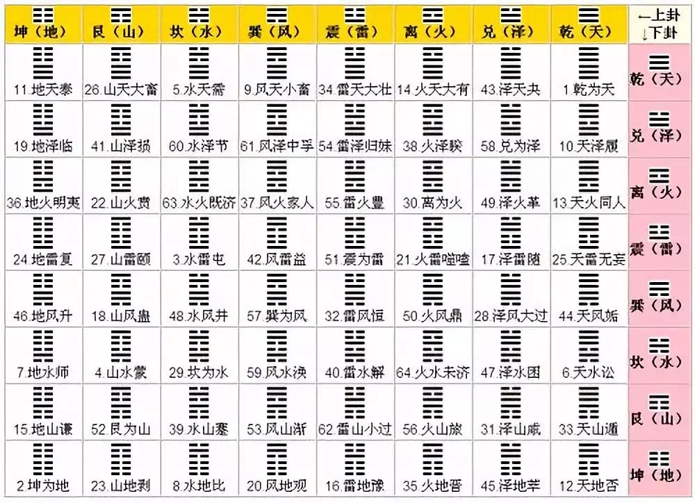 八卦五行基础知识讲解_八卦五行基础知识入门_五行八卦基础知识