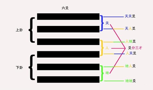 如何学习八卦六爻_六爻八卦入门基础知识_六爻八卦得简便使用方法