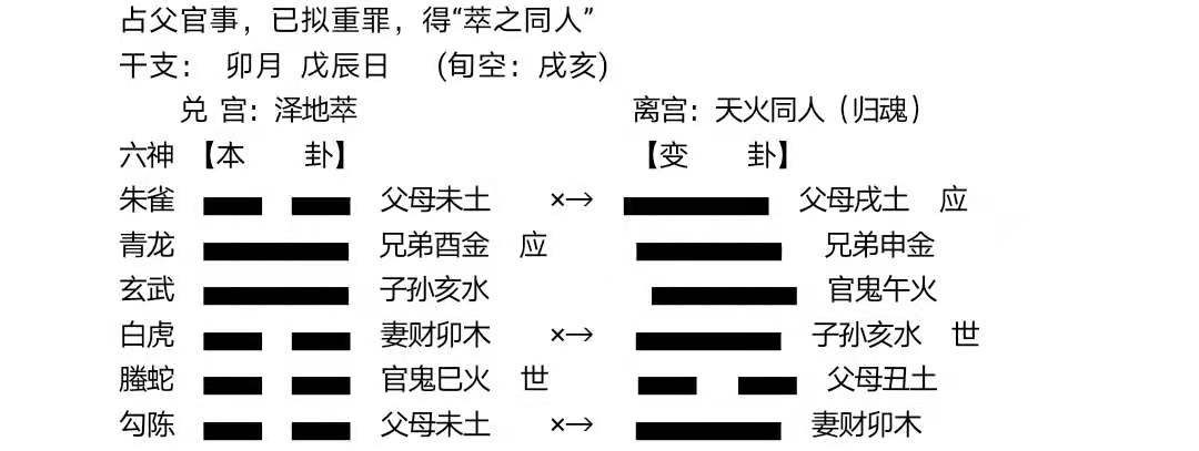 解卦6爻_元贞六爻手机在线摇卦_元贞六爻解卦