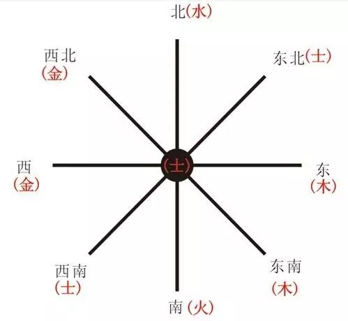 搬家后房子装修风水_搬家风水装修房子后怎么处理_新房装修后搬家的讲究