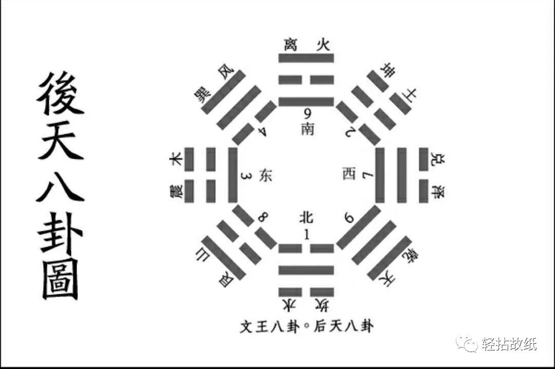 入门八卦六爻基础图_六爻八卦基础入门_入门八卦六爻基础视频