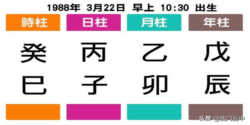 生辰八字判断兄弟姐妹关系_生辰八字判断兄弟姐妹关系_生辰八字判断兄弟姐妹关系