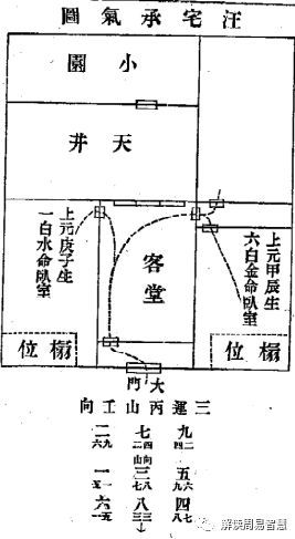 玄空九星风水择吉 如何推算一个人的年命星？除尽作9算