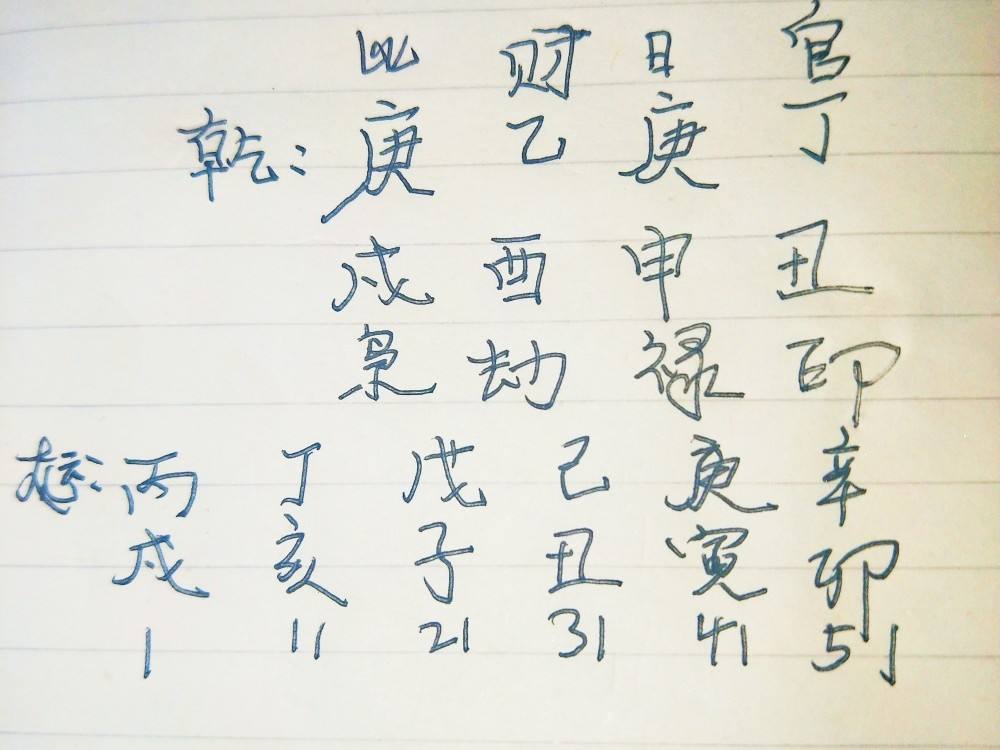 风水堂：八字比劫是什么意思