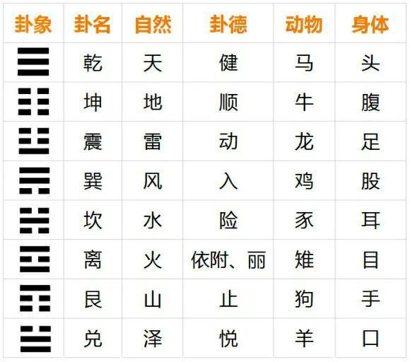 六爻八卦算命字面面字字六十四卦详解