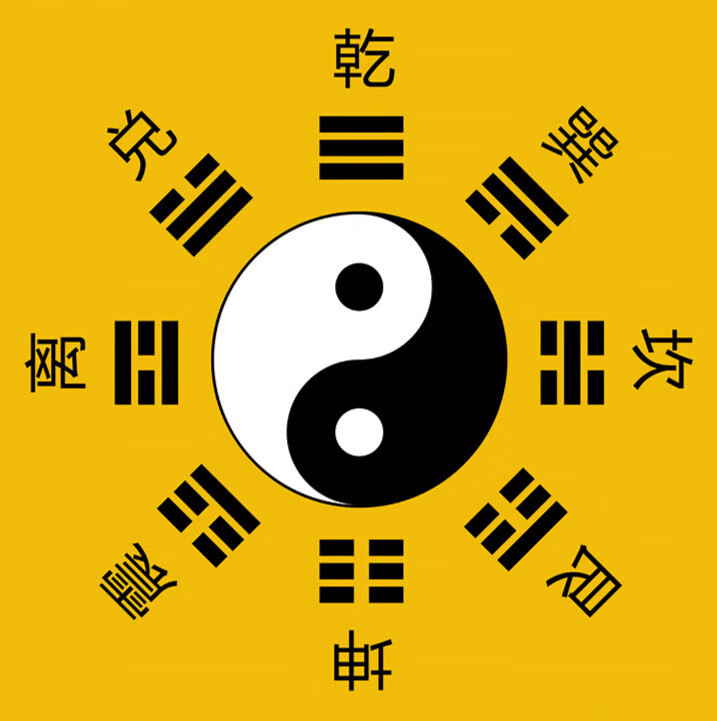 中国传统文化研究：八卦、干支、生肖揭秘