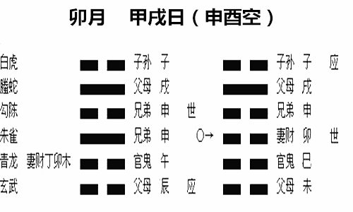 六爻经典解卦_六爻卦理精讲_卦象六爻