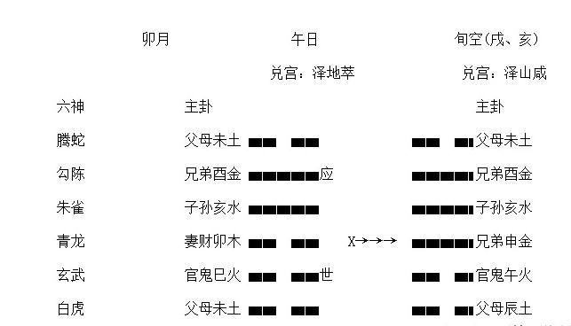 六爻卦理精讲_卦象六爻_六爻经典解卦