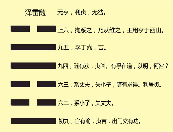 六爻经典解卦_六爻卦理精讲_卦象六爻